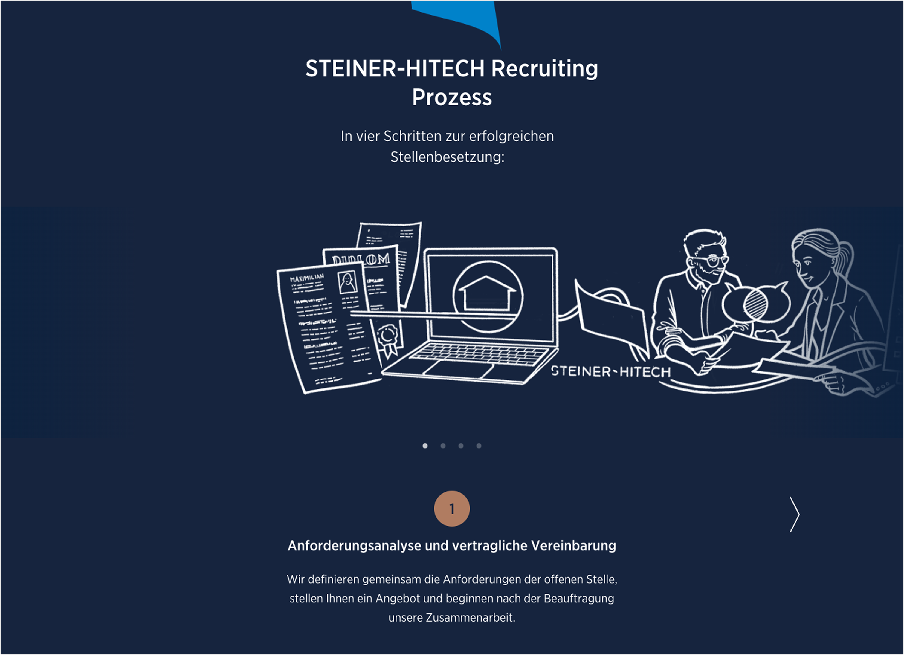 Screenshot Recruiting Prozess Steiner-Hitech Screenshot Recruiting Prozess Steiner-Hitech